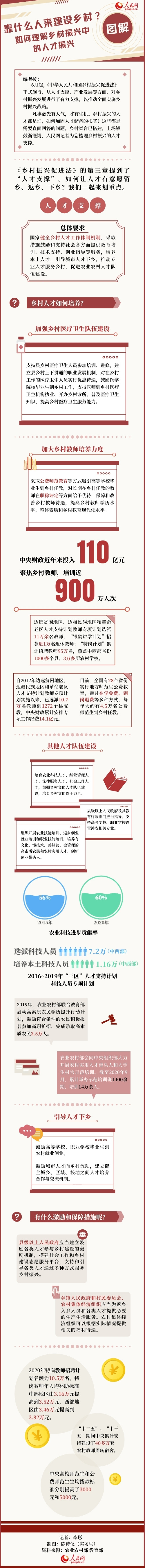 �D�⣺��ʲô�ˁ����O(sh��)�l(xi��ng)������������l(xi��ng)�����d�е��˲����d