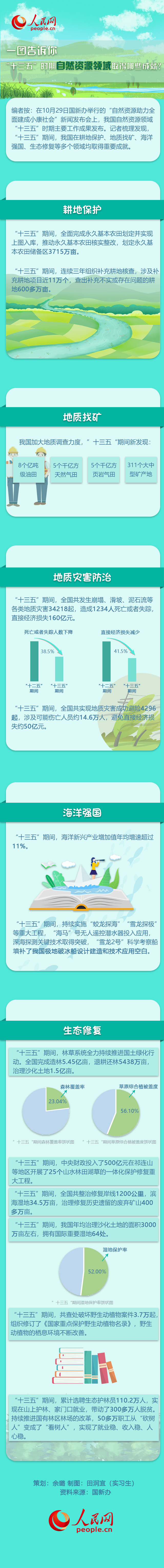 �D��ح��ʮ���塱�r(sh��)����Ȼ�YԴ�I(l��ng)��ȡ����Щ�ɾ���