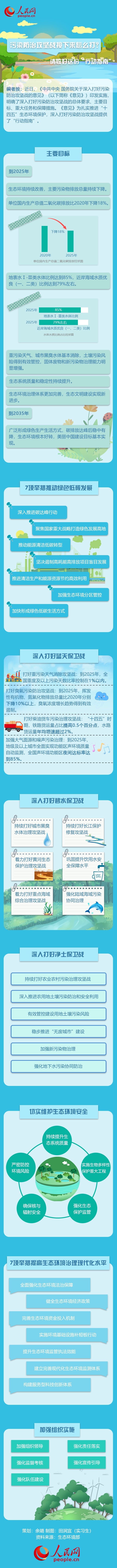 ��Ⱦ���ι���(ji��n)��(zh��n)������ô����Ո(q��ng)�պ��@�ݡ��Є�(d��ng)ָ�ϡ�