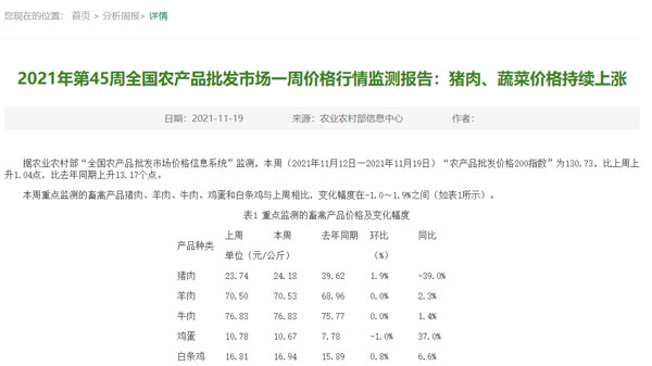 �r(n��ng)�I(y��)�r(n��ng)�岿2021���45��ȫ��(gu��)�r(n��ng)�a(ch��n)Ʒ���l(f��)�Ј�(ch��ng)һ�܃r(ji��)������O(ji��n)�y(c��)��(b��o)��؈D