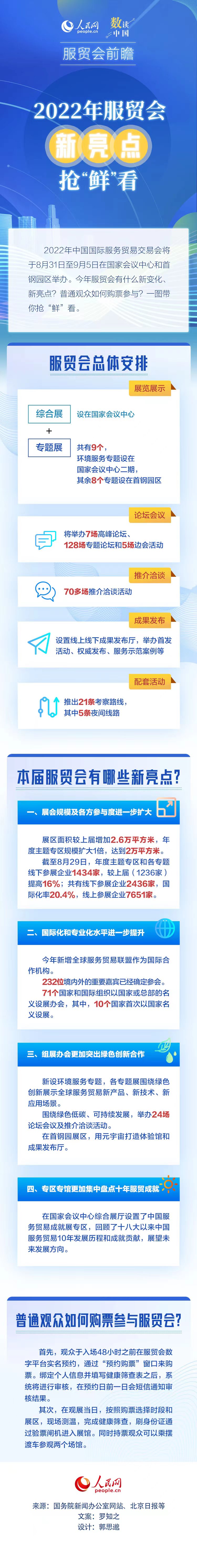 ���Q(m��o)��(hu��)ǰհ��2022����Q(m��o)��(hu��)�����c(di��n)�����r����