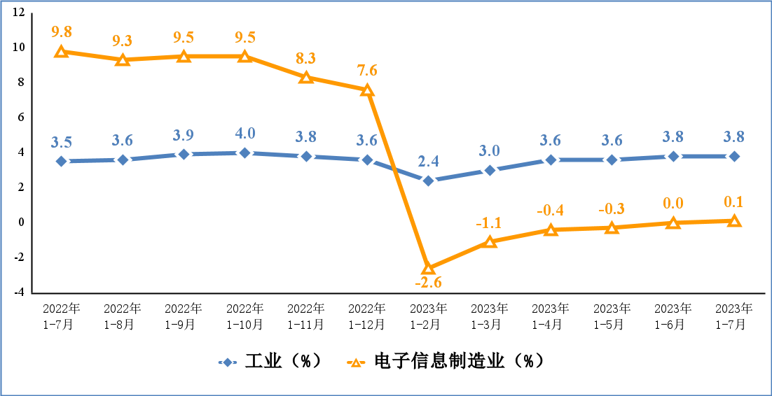 �����Ϣ����I(y��)�͹��I(y��)����ֵ��Ӌ���١��DƬ��Դ�����I(y��)����Ϣ�����\�бO(ji��n)�y�f(xi��)�{(di��o)��