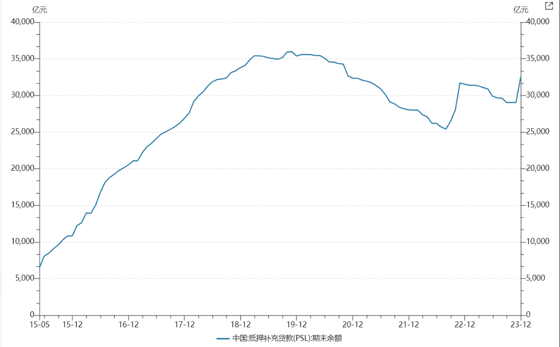 ����2023��12��31����PSL��ĩ���~�� ��(sh��)��(j��)��Դ��Wind