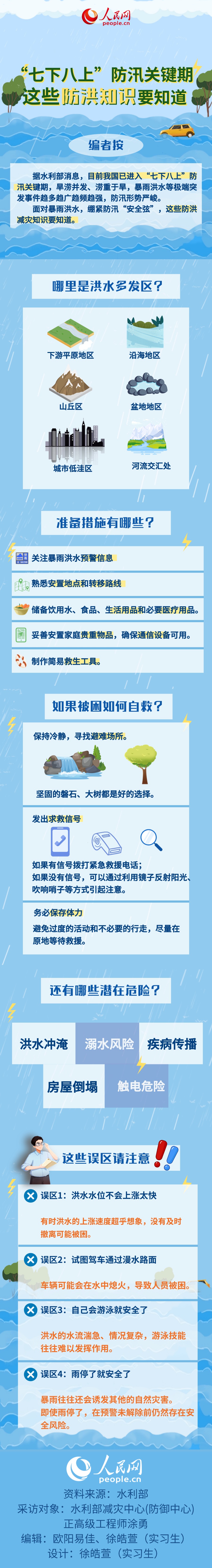 �����°��ϡ���Ѵ�P(gu��n)�I�� �@Щ֪�RҪ֪��