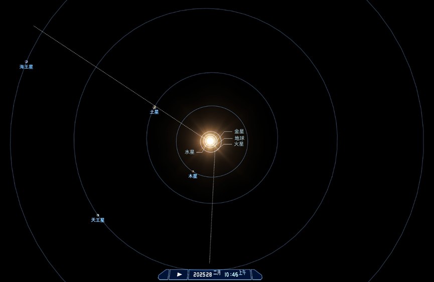 模擬2025年2月28日太陽系空間視角。上海天文館供圖