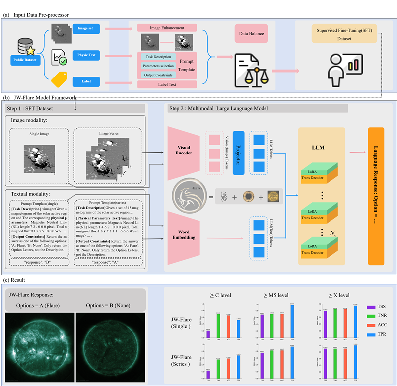 金烏網(wǎng)絡(luò)結(jié)構(gòu)圖。阿里云供圖