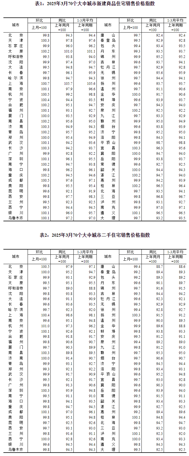 圖片來源:國(guó)家統(tǒng)計(jì)局官網(wǎng)