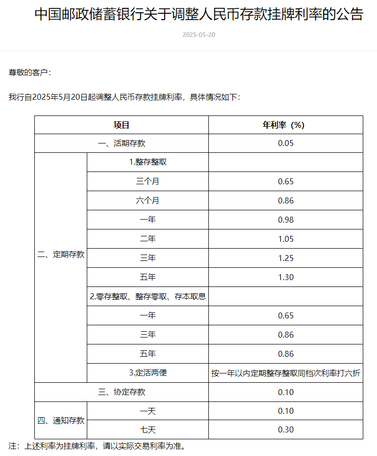 郵儲(chǔ)銀行掛牌利率。來源：郵儲(chǔ)銀行官網(wǎng)