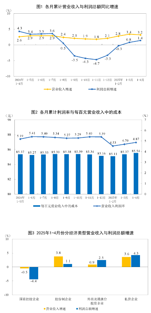 圖片來源：國家統(tǒng)計局