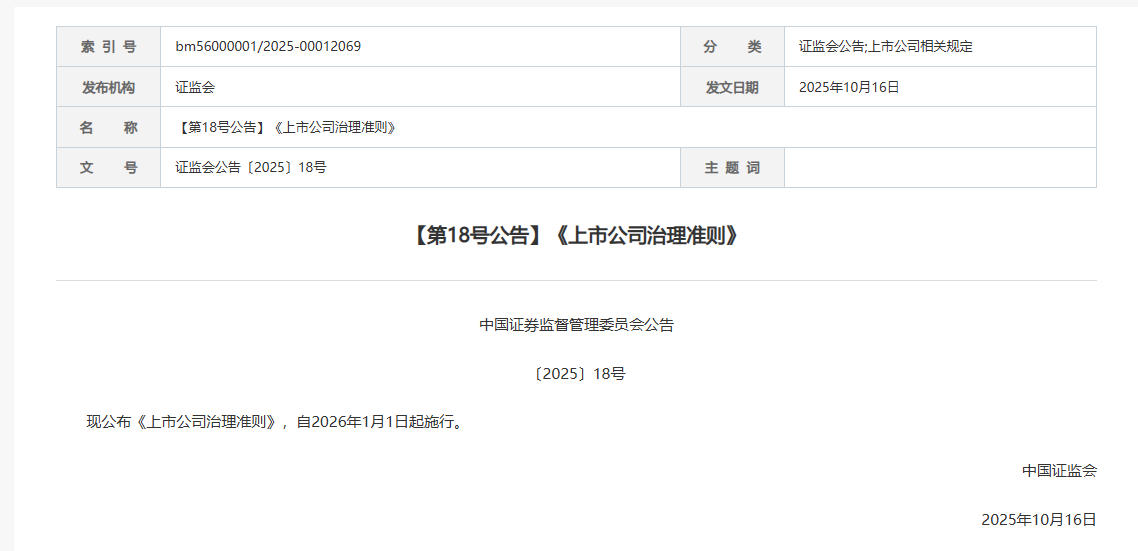 證監(jiān)會發(fā)布新修訂的《上市公司治理準(zhǔn)則》。 來源：證監(jiān)會網(wǎng)站