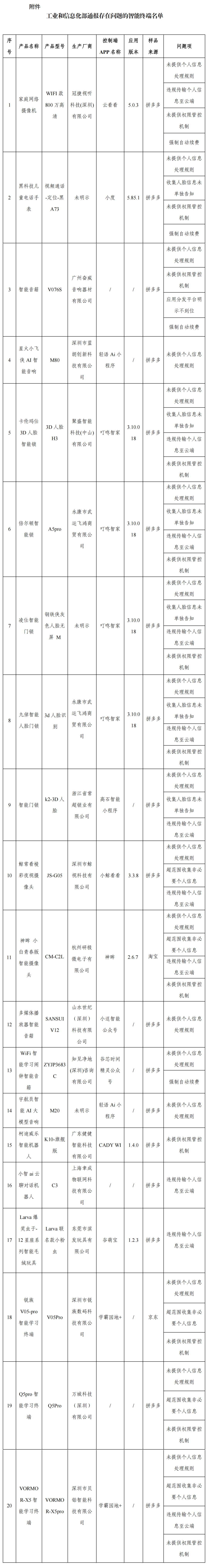 圖片來源:工業(yè)和信息化部官網(wǎng)