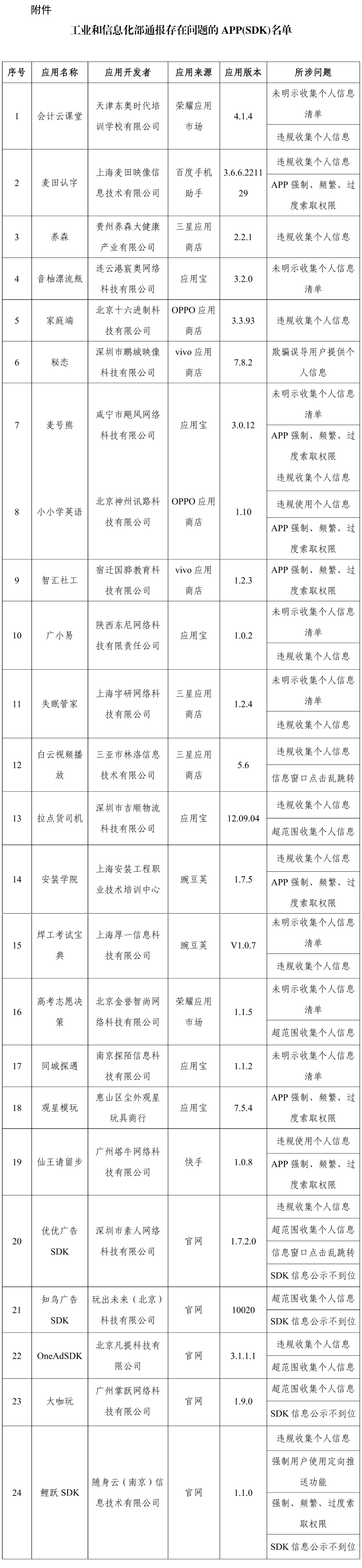 圖片來(lái)源：“工信微報(bào)”