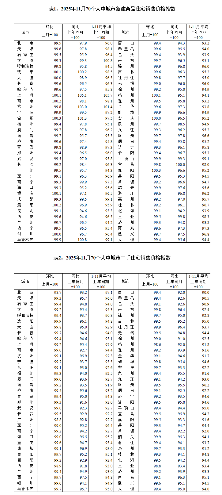 圖片來源：國家統(tǒng)計局官網