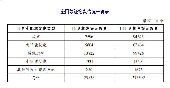 圖片來源：國家能源局官網(wǎng)