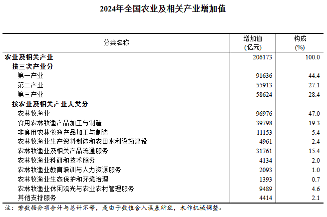圖片來源：國家統(tǒng)計局官網(wǎng)