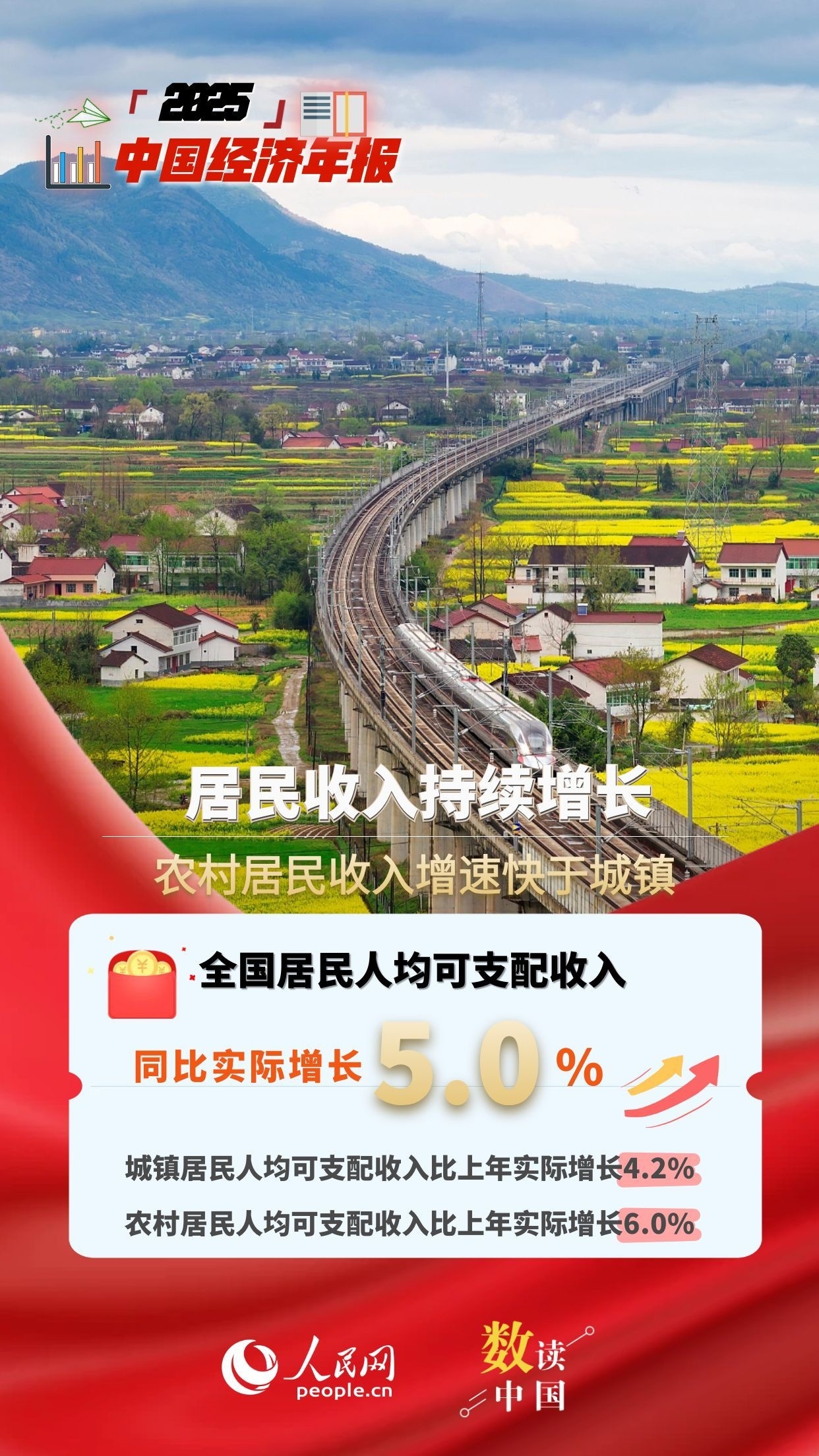 資料來(lái)源:國(guó)家統(tǒng)計(jì)局