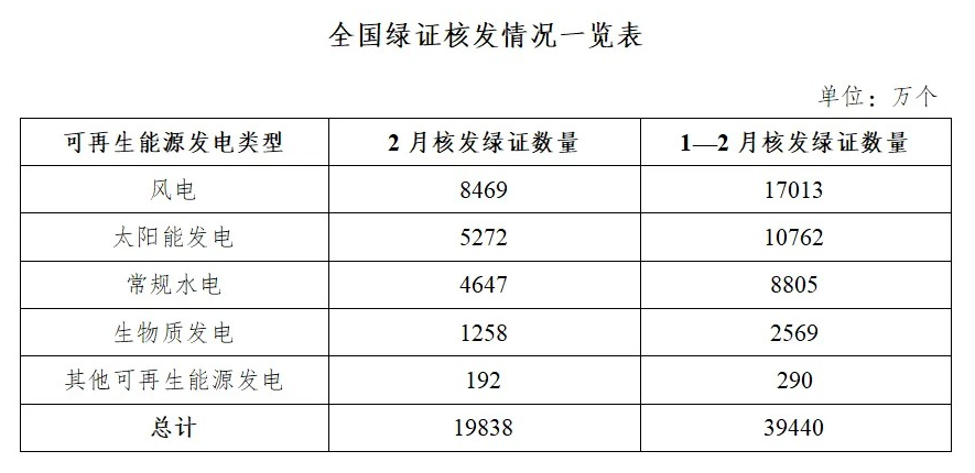圖片來(lái)源：國(guó)家能源局