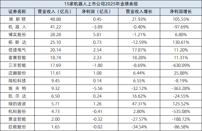 數(shù)據(jù)來源:同花順iFinD(截至2026年4月28日) 制表:王震