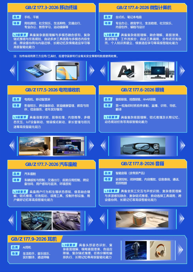圖片來源:工業(yè)和信息化部官網(wǎng)