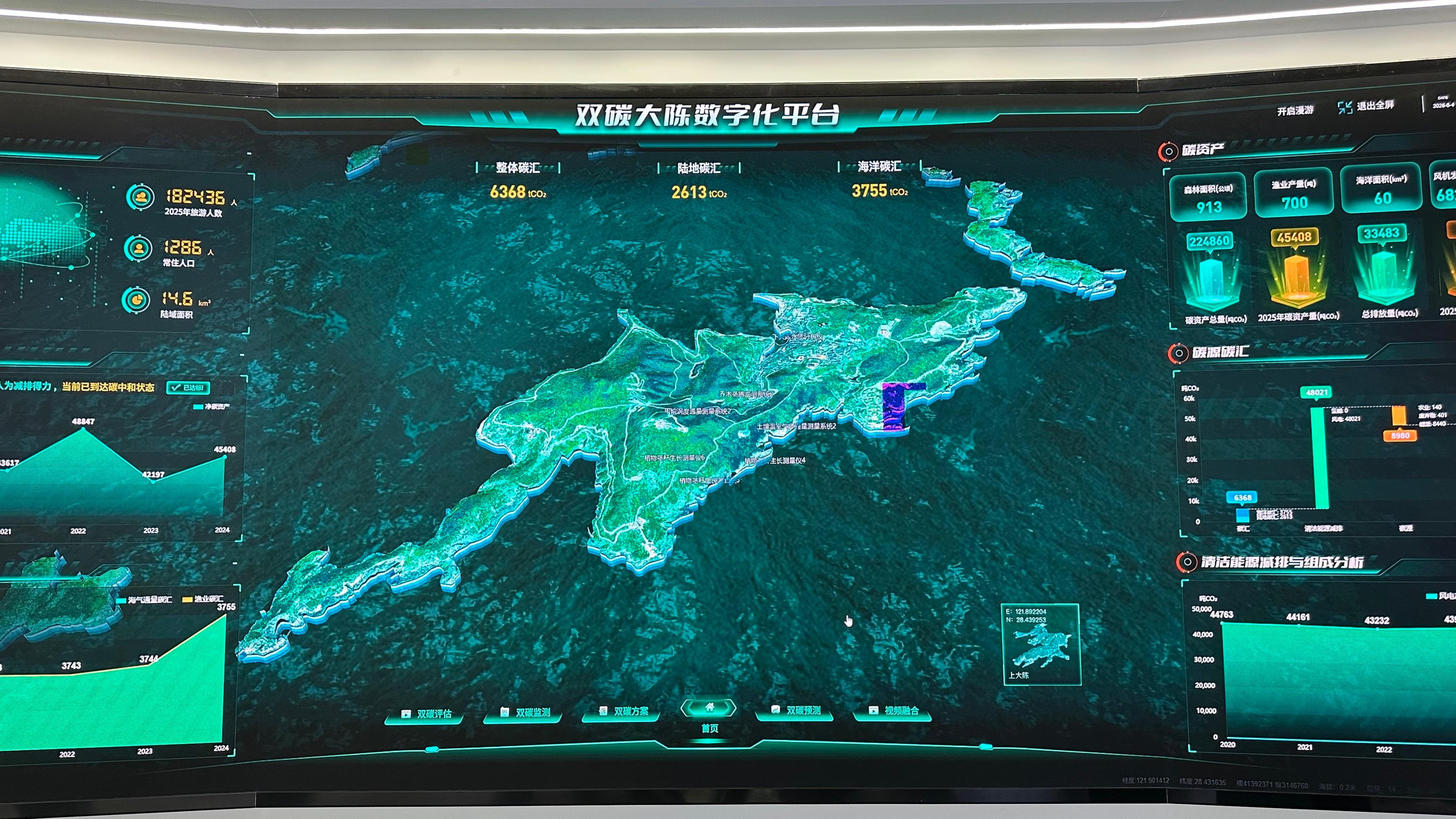 雙碳大陳數(shù)字化平臺。人民網(wǎng)記者 王紹紹攝